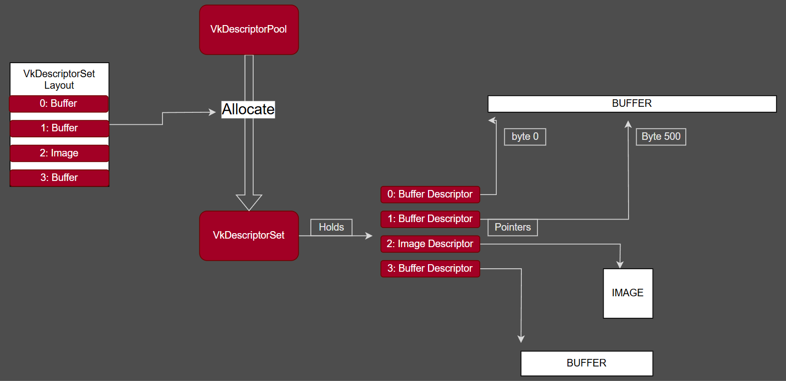 Shader Flow